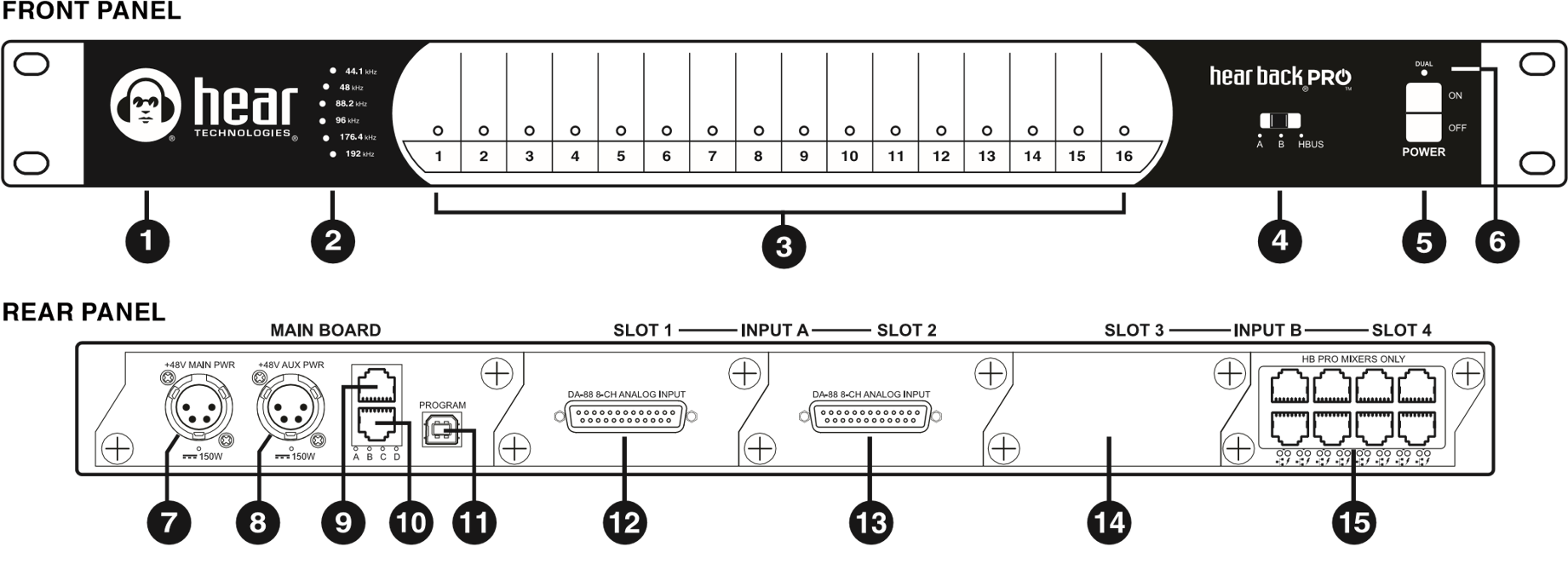 Hub Diagram