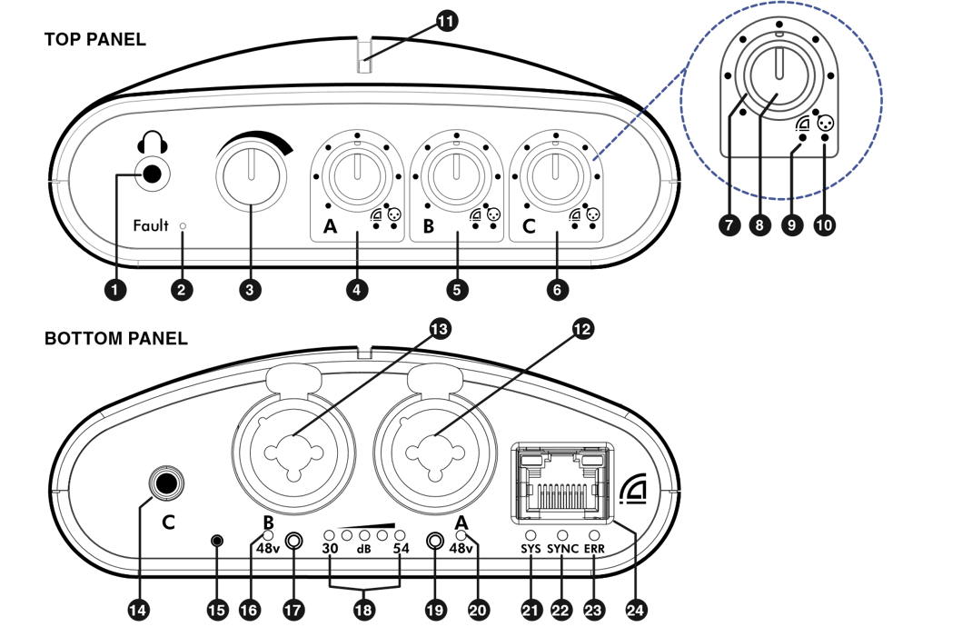 Hub Diagram